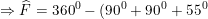 \small \Rightarrow \widehat{F}=360^0-(90^0+90^0+55^0)